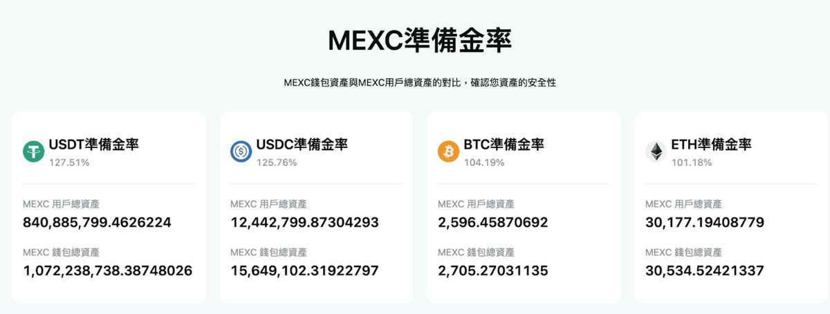 MEXC 交易所储备