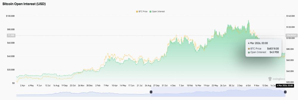 比特币价格预测：BTC市场信号指向7.5万美元附近上涨 2026.3.4_图2