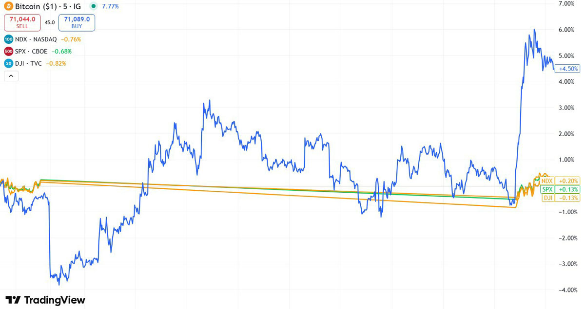 比特币：周末地缘情绪风向标