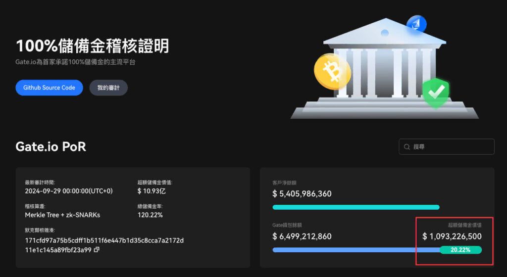 Gate.io 储备证明