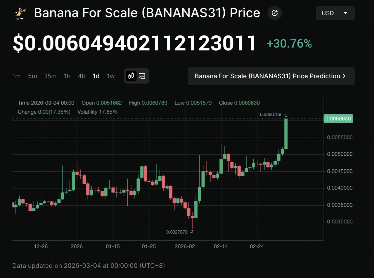 什么是 Banana For Scale (BANANAS31)币？怎么买？运作、代币实用性介绍