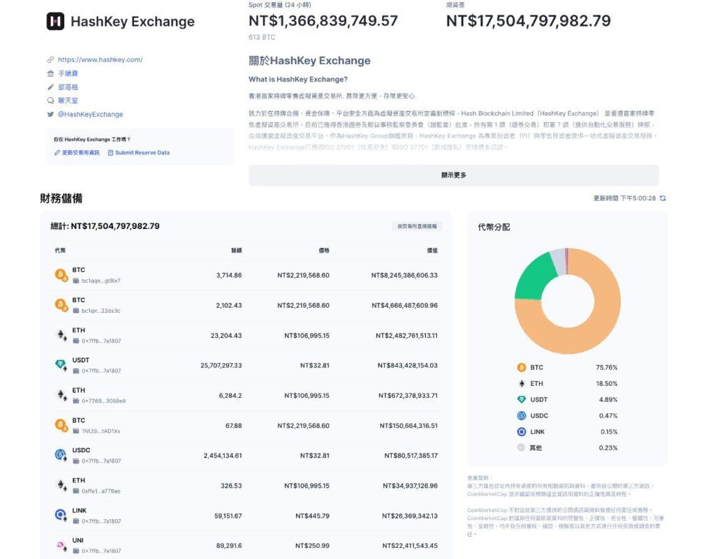 Hashkey 交易所资产储备证明