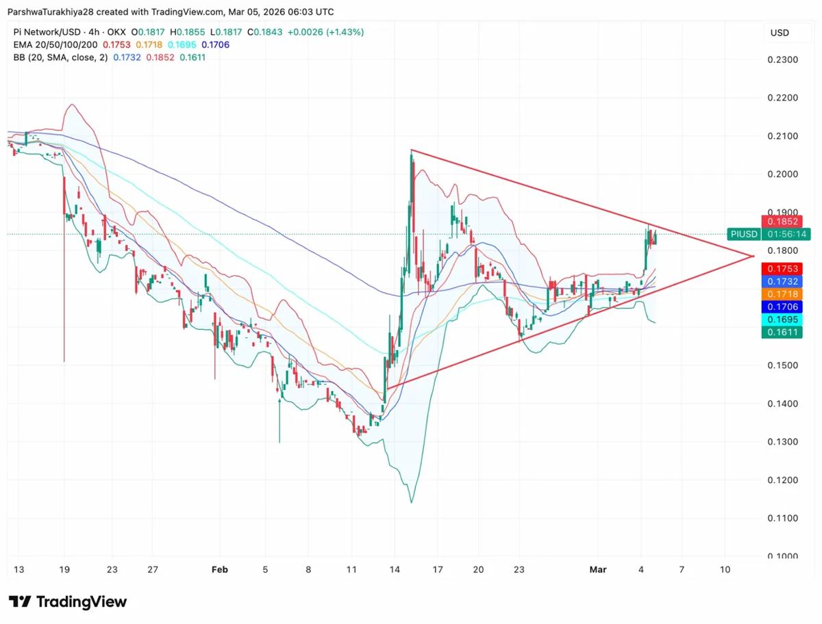 Pi 价格预测：V19.9 协议升级后，多头突破阻力位 2026.3.5