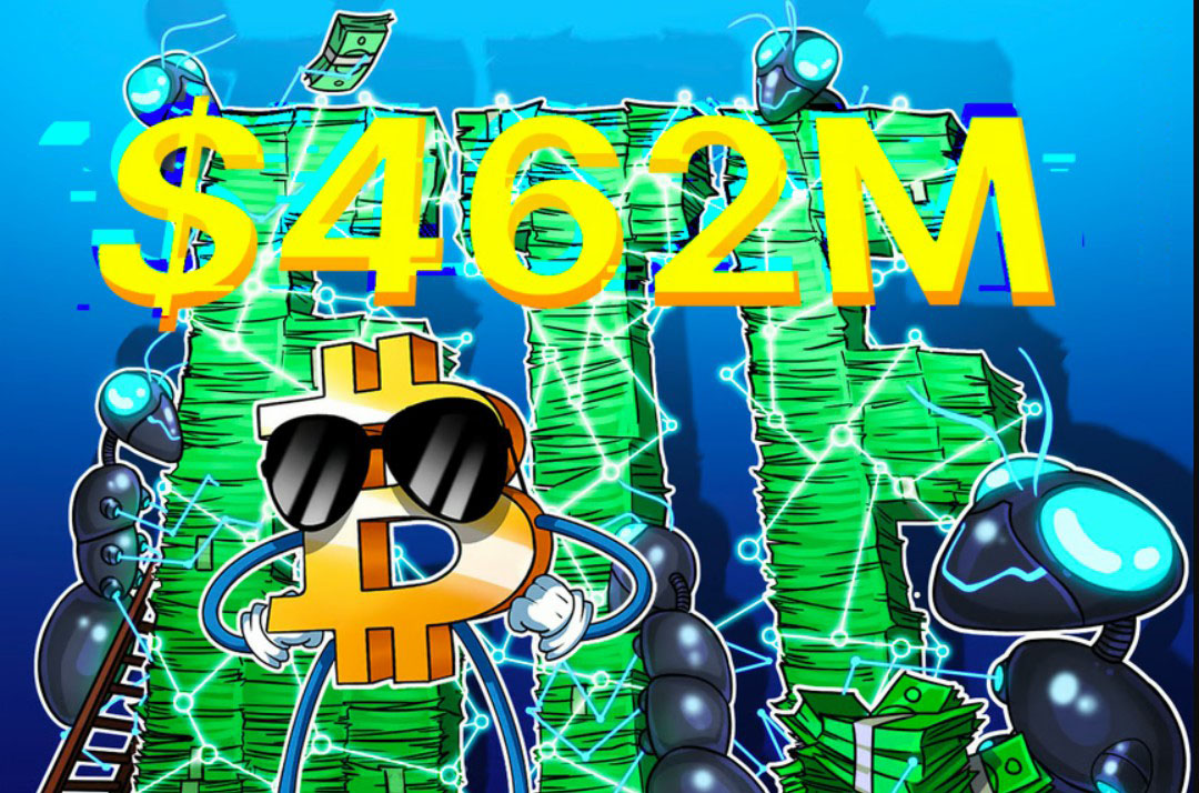 比特币现货ETF单日吸金4.62亿美元，BTC价格短暂冲破7.3万美元关口