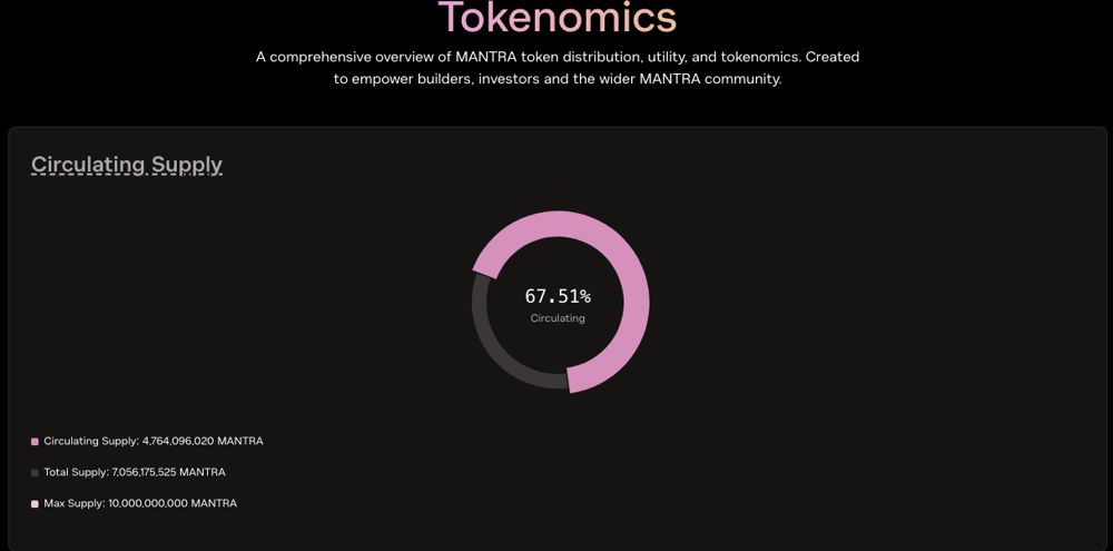 MANTRA价格预测：MANTRA主网升级后价格上涨，目标突破0.03美元。2026.3.5_图2
