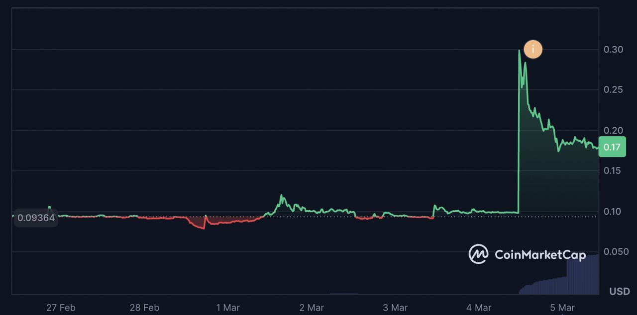 什么是 Definitive (EDGE) 币？如何运作？代币经济学介绍