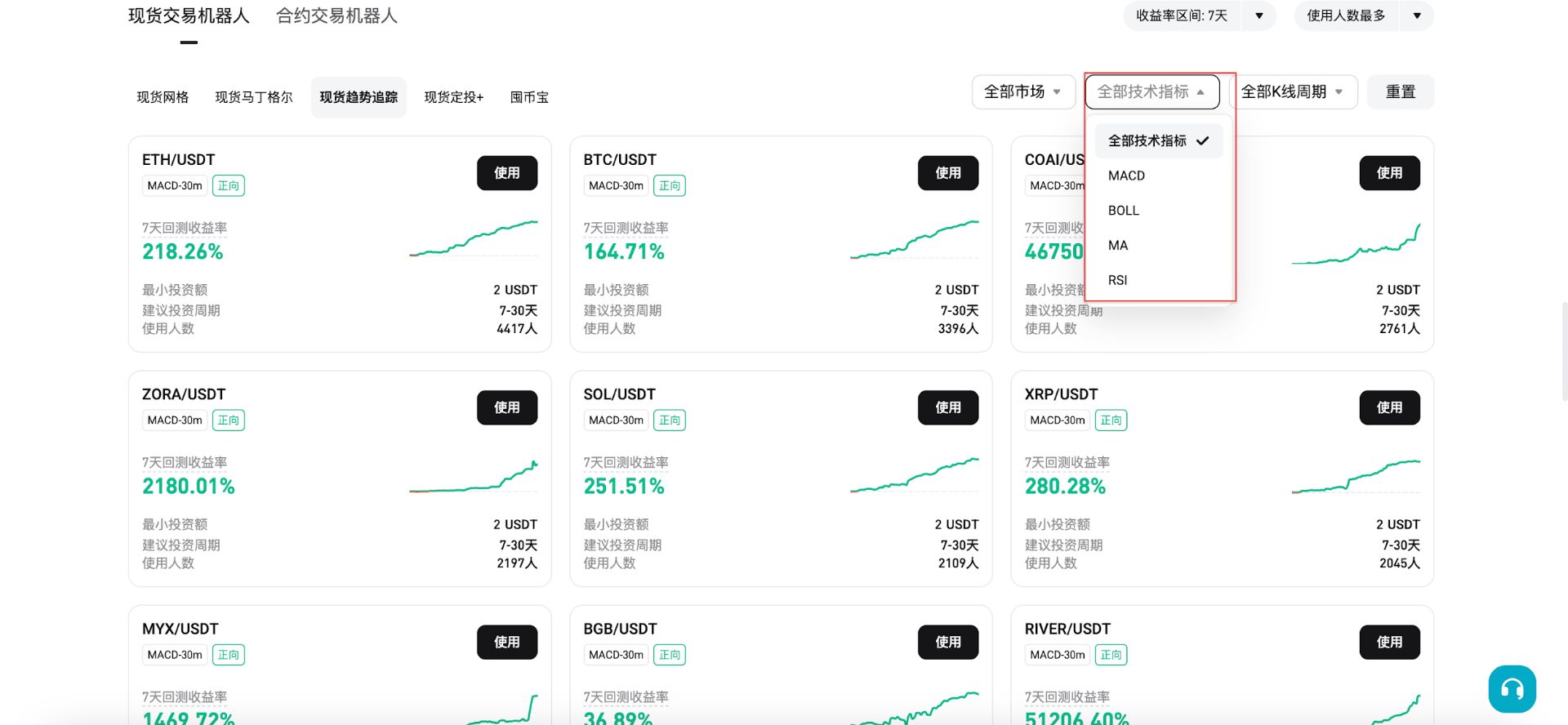 趋势追踪策略的应用场景