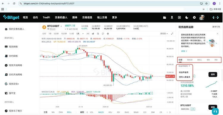 如何使用趋势追踪机器人_图2