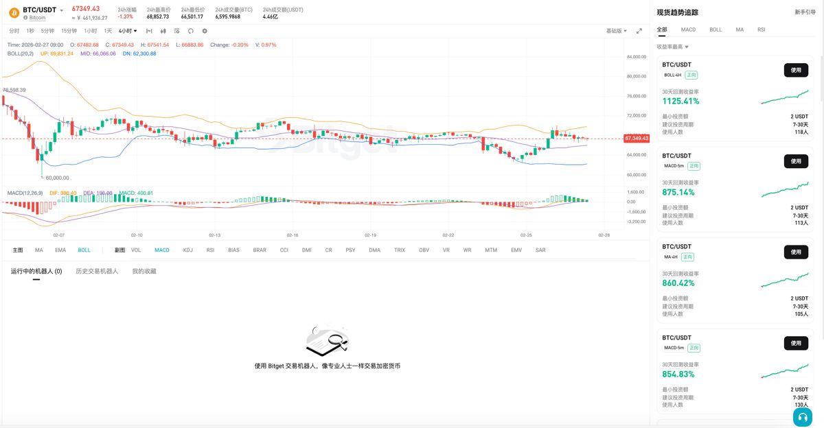 如何使用现货趋势追踪机器人？_图2
