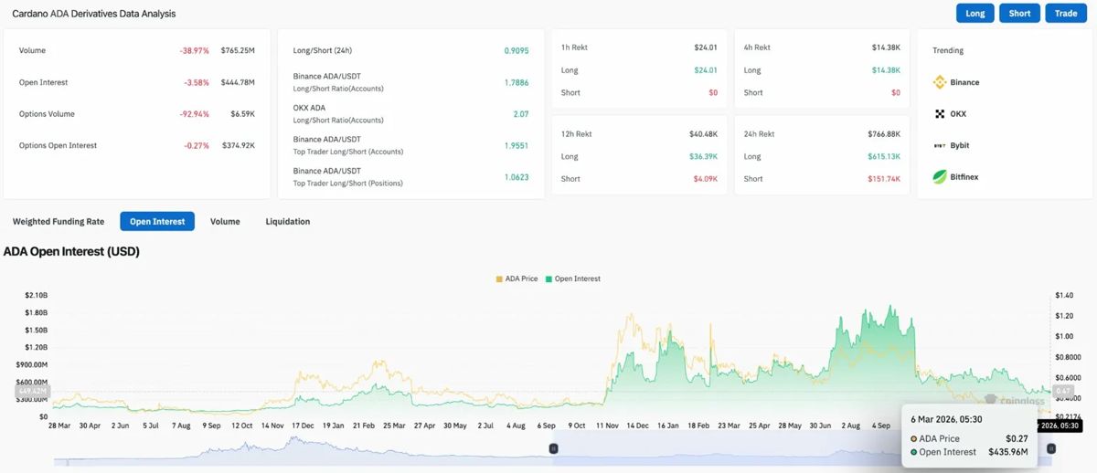 艾达币价格预测：随着ADA进入瑞士零售支付市场，多头测试通道阻力位 2026.3.6
