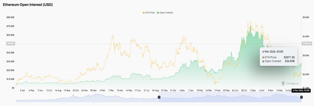 以太坊价格预测：ETH在2月暴跌后企稳，但空头仍主导趋势 2026.3.6_图2