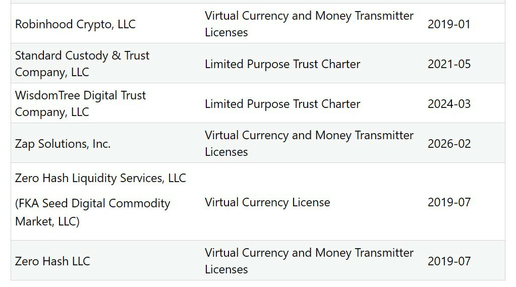 Jack Mallers促纽约加密牌照破局