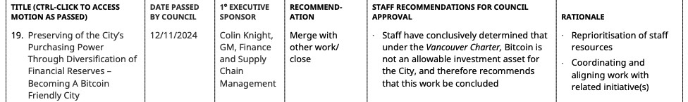 温哥华比特币储备计划遭市政府否