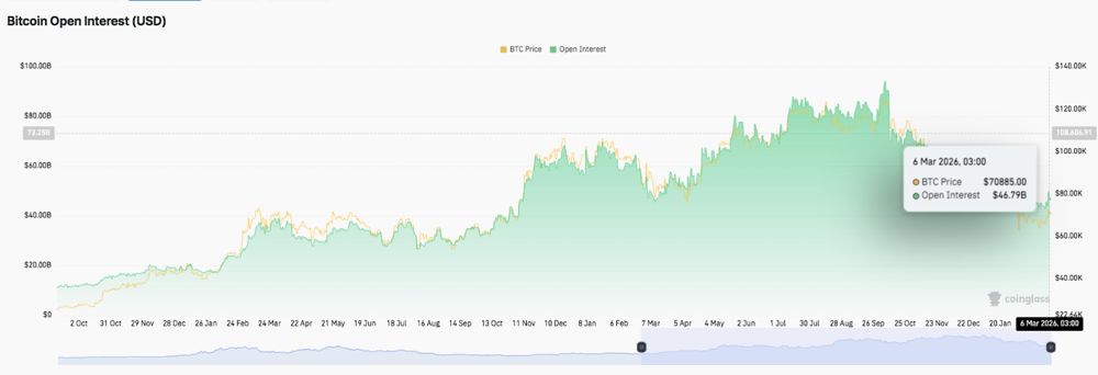 比特币价格预测：BTC在大幅回调后企稳，但多头仍需突破7.5万美元。2026.3.6_图2