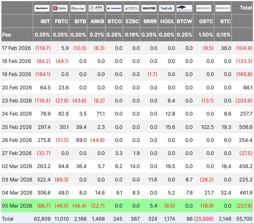 比特币反弹遇 DeFi、Aave 扰金融再定义