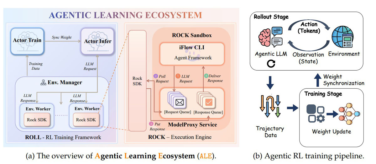 AI代理训练时非法“挖矿”被发现