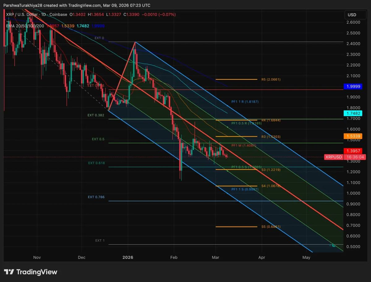 XRP价格预测：三角形突破推动价格升至1.34美元 2026.3.9_图2