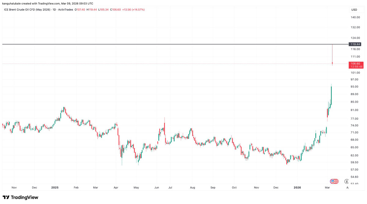 石油冲击，比特币6.7万或筑底线！
