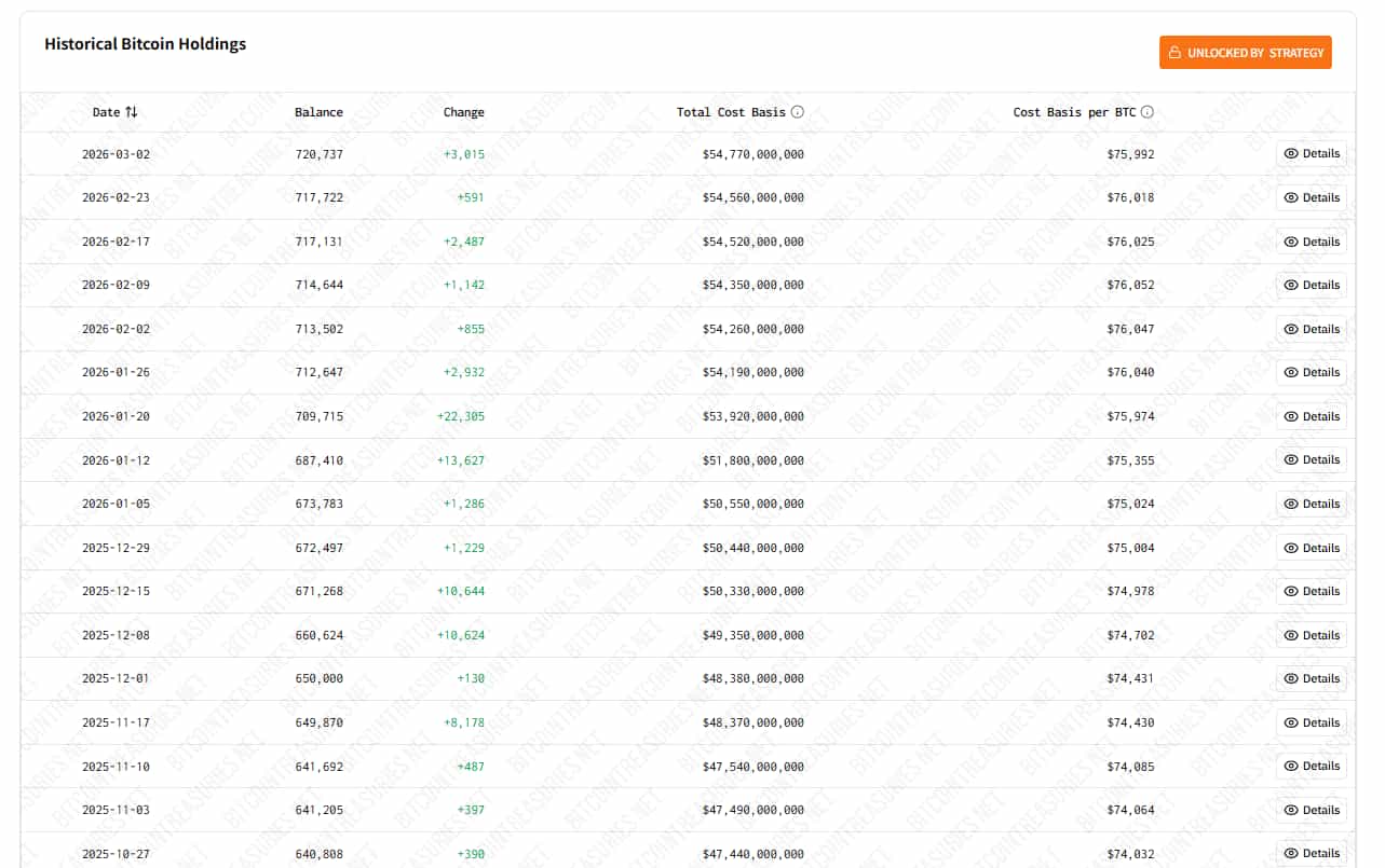 亏掉440亿也要买BTC！凭什么Strategy敢在大跌中继续抄底？
