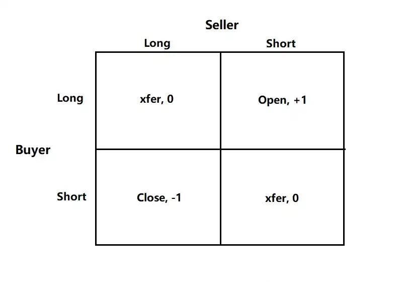 Ethena走势分析市场风险偏好