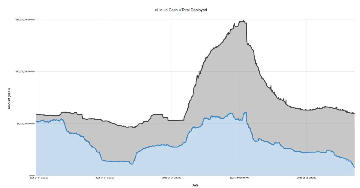 Ethena 资产负债表