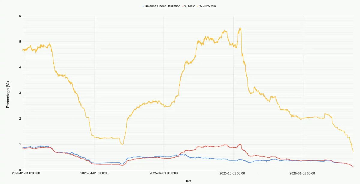 Ethena 部署情况对比
