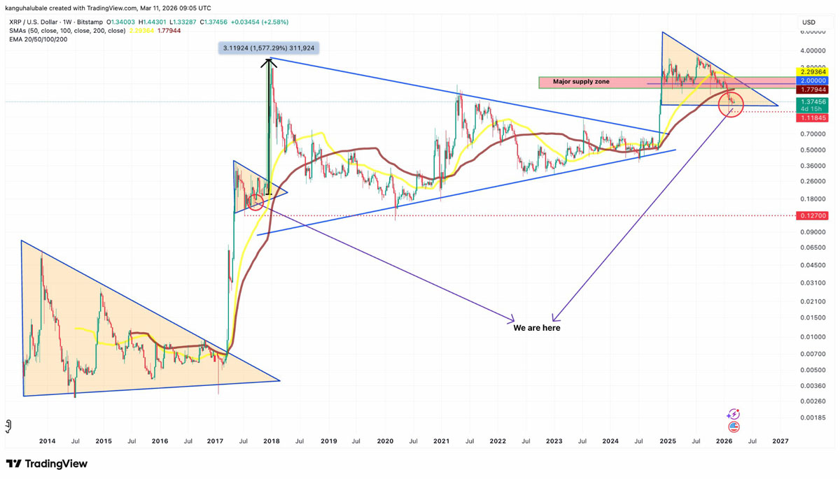 XRP重演2017？上涨关键点！