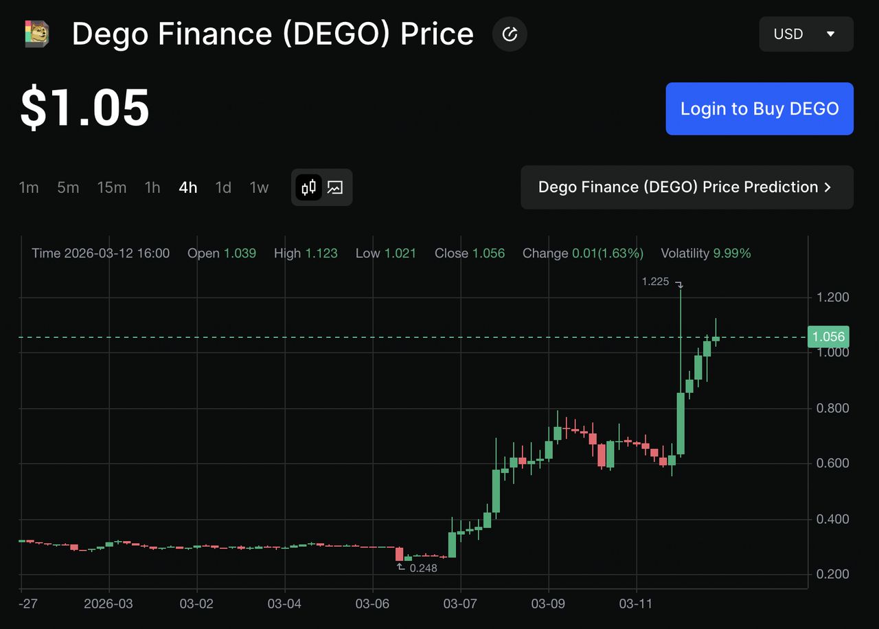什么是 Dego Finance (DEGO)币？DeFi、NFT 和 AI 的模块化乐高？一文详解