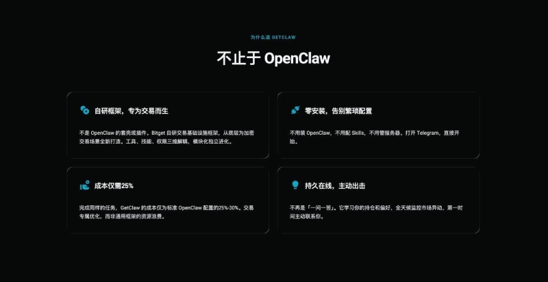 Bitget GetClaw使用教学