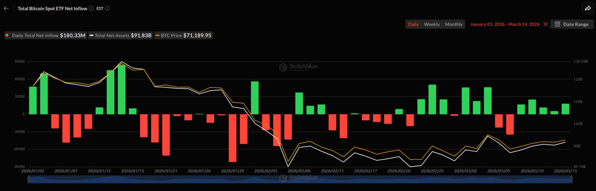 2026比特币ETF五日吸金