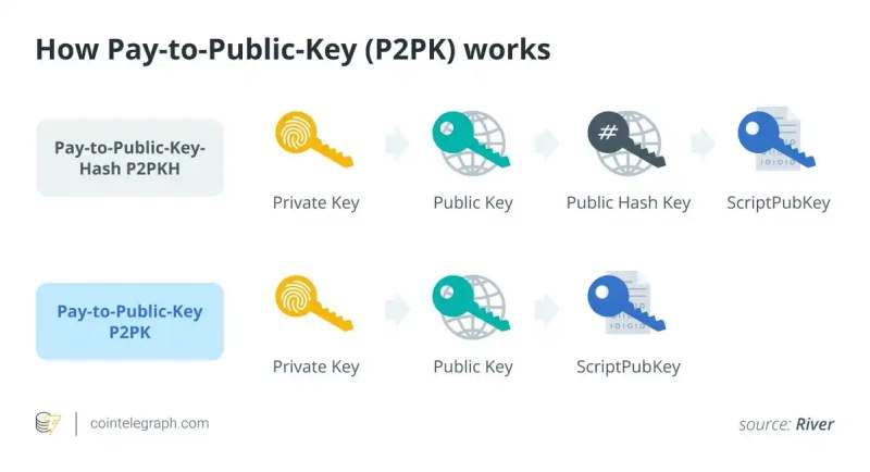 2026 年比特币的潜在脆弱点
