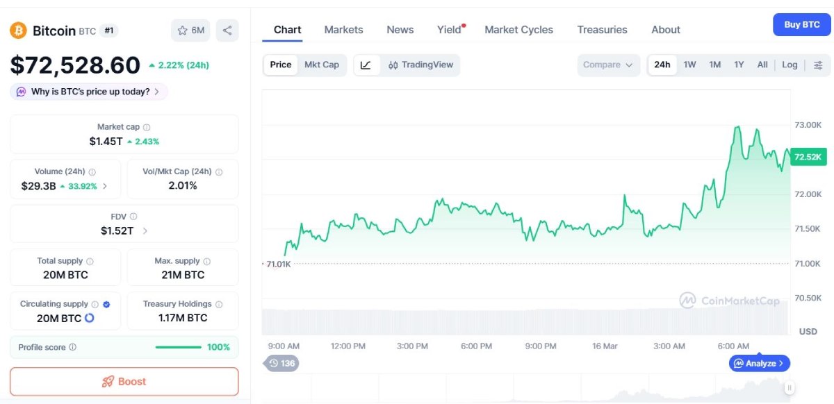比特币走势分析