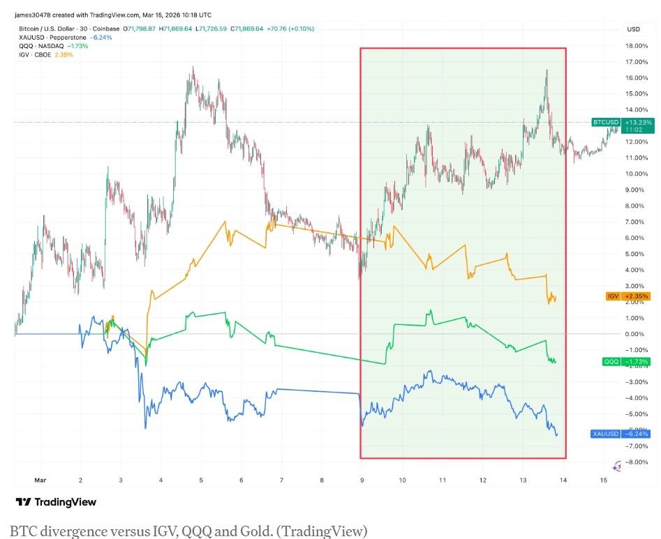 加密货币与传统资产之间的差异