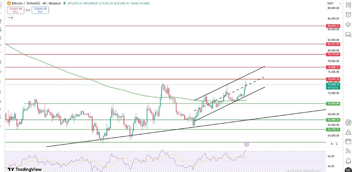 比特币和以太坊价格上涨分析