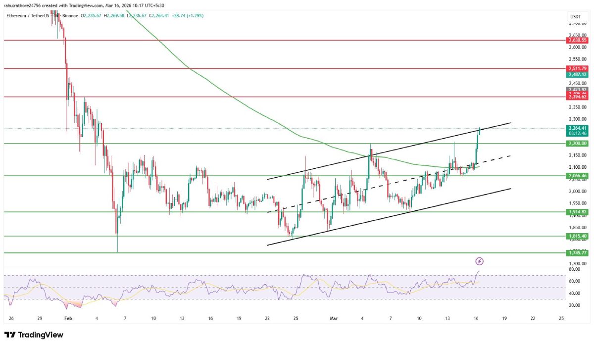 比特币和以太坊价格上涨分析
