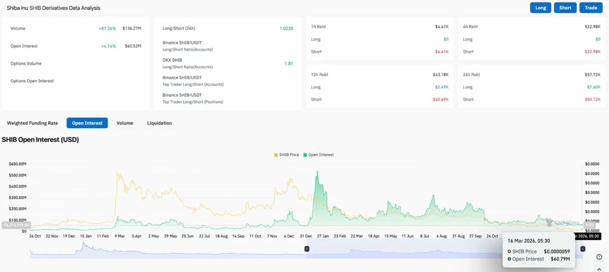 柴犬价格预测：烧钱率飙升1222%，柴犬价格上涨4.5%_图4
