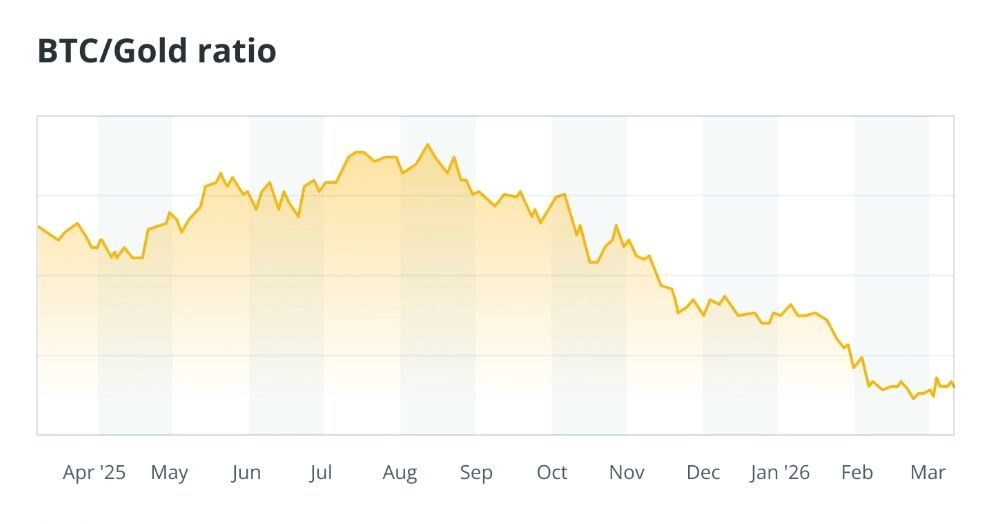 比特币与黄金对比
