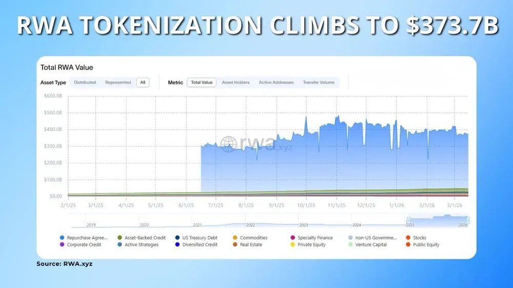 加密货币代币化介绍