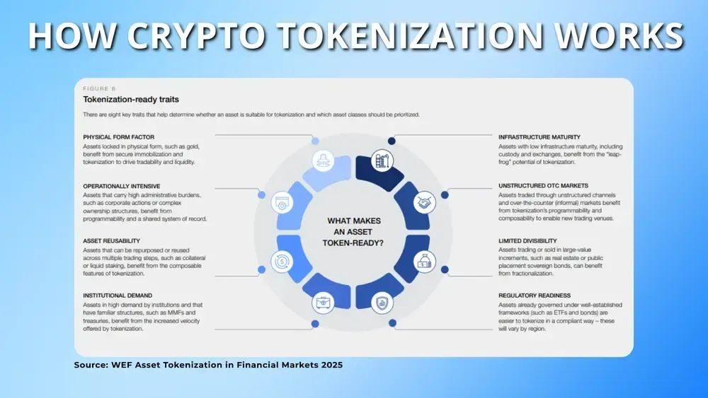 加密货币代币化介绍