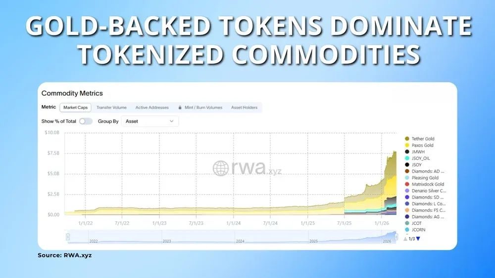 加密货币代币化介绍
