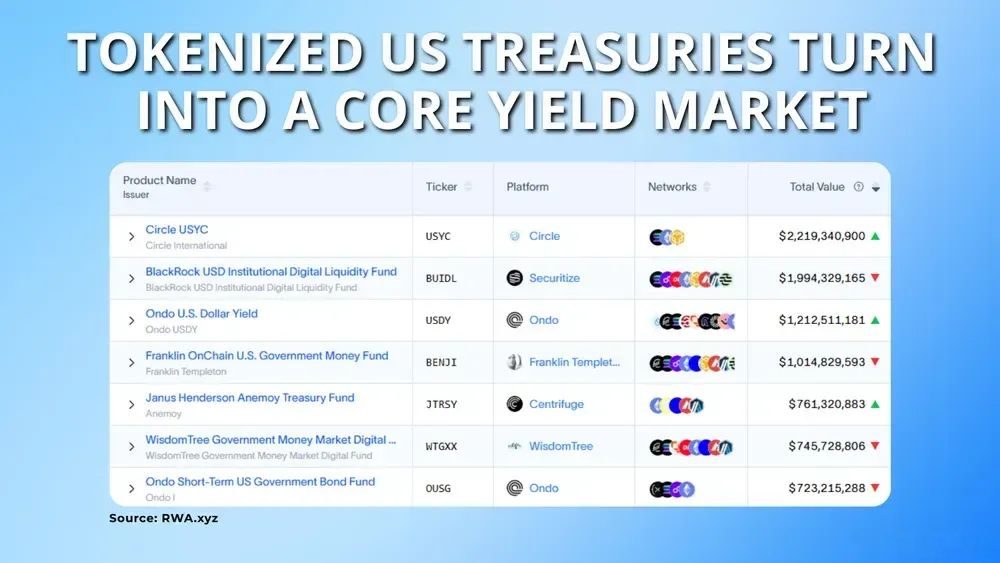 加密货币代币化介绍