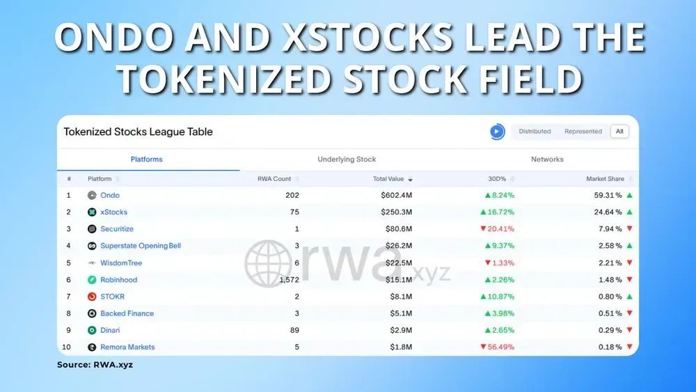 加密货币代币化介绍