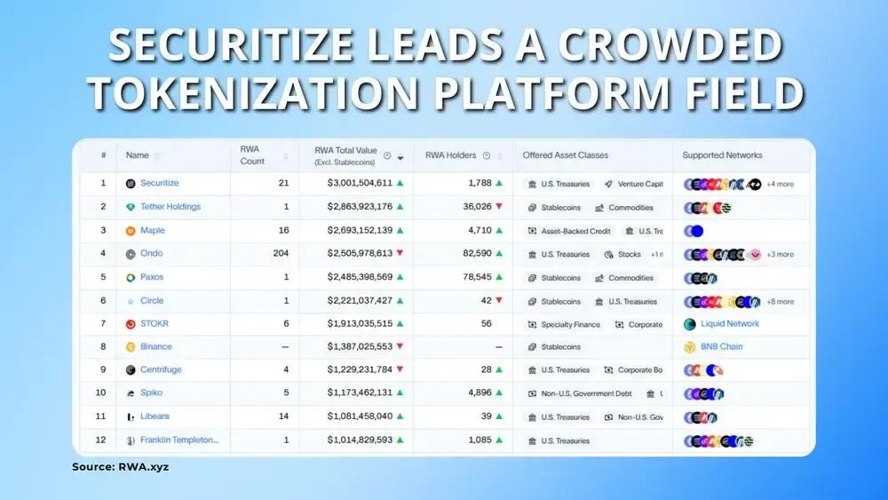 加密货币代币化介绍