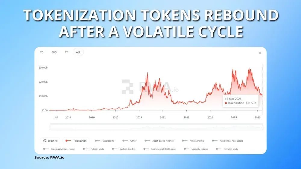 加密货币代币化介绍