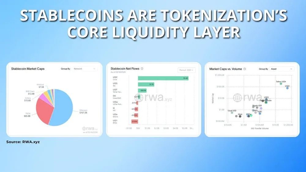 加密货币代币化介绍