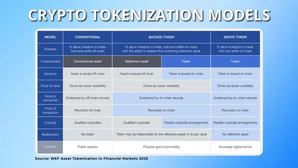 加密货币代币化介绍