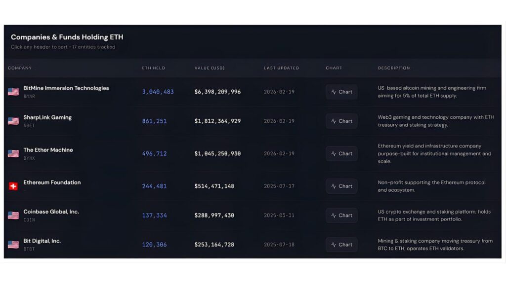 以太坊基金会通过场外交易向 BitMine 出售 5,000 个 ETH，一文详解