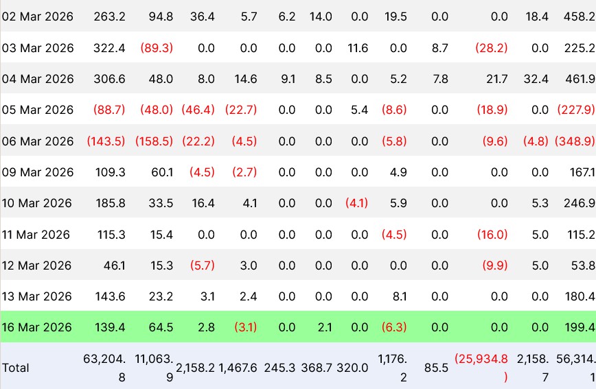 美比特币ETF6天吸金，币行情涨