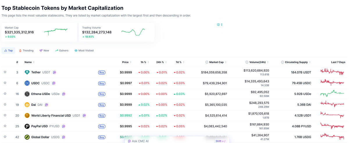 万事达18亿押注稳定币