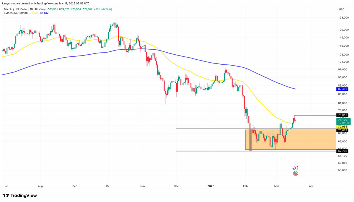 比特币7.6万，美联储前关键价